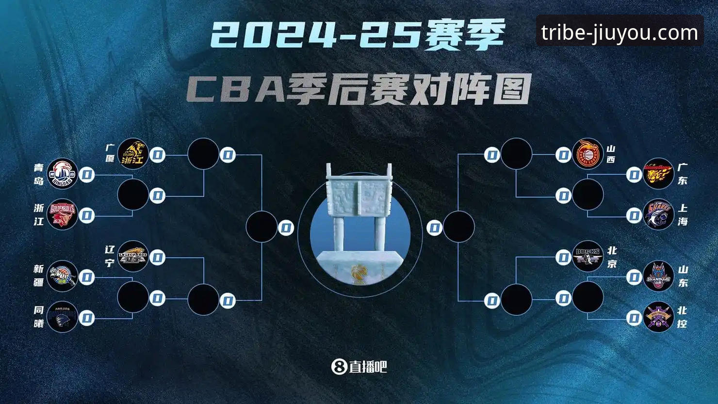 3个关键转折点解析山西横扫青岛晋级八强，CBA季后赛战火升级